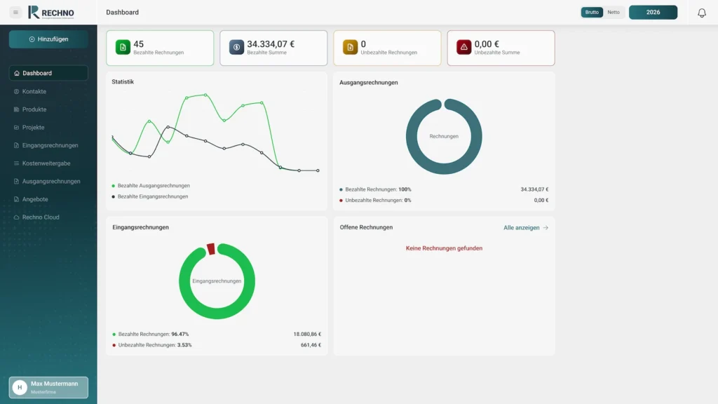 Dashboard der Rechnungssoftware Rechno mit bezahlten und offenen Rechnungen
